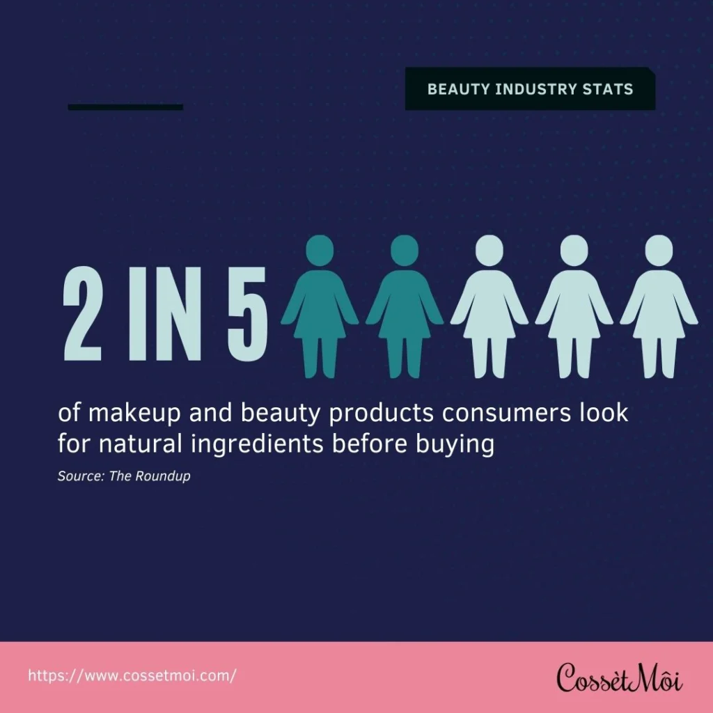 Beauty industry stats