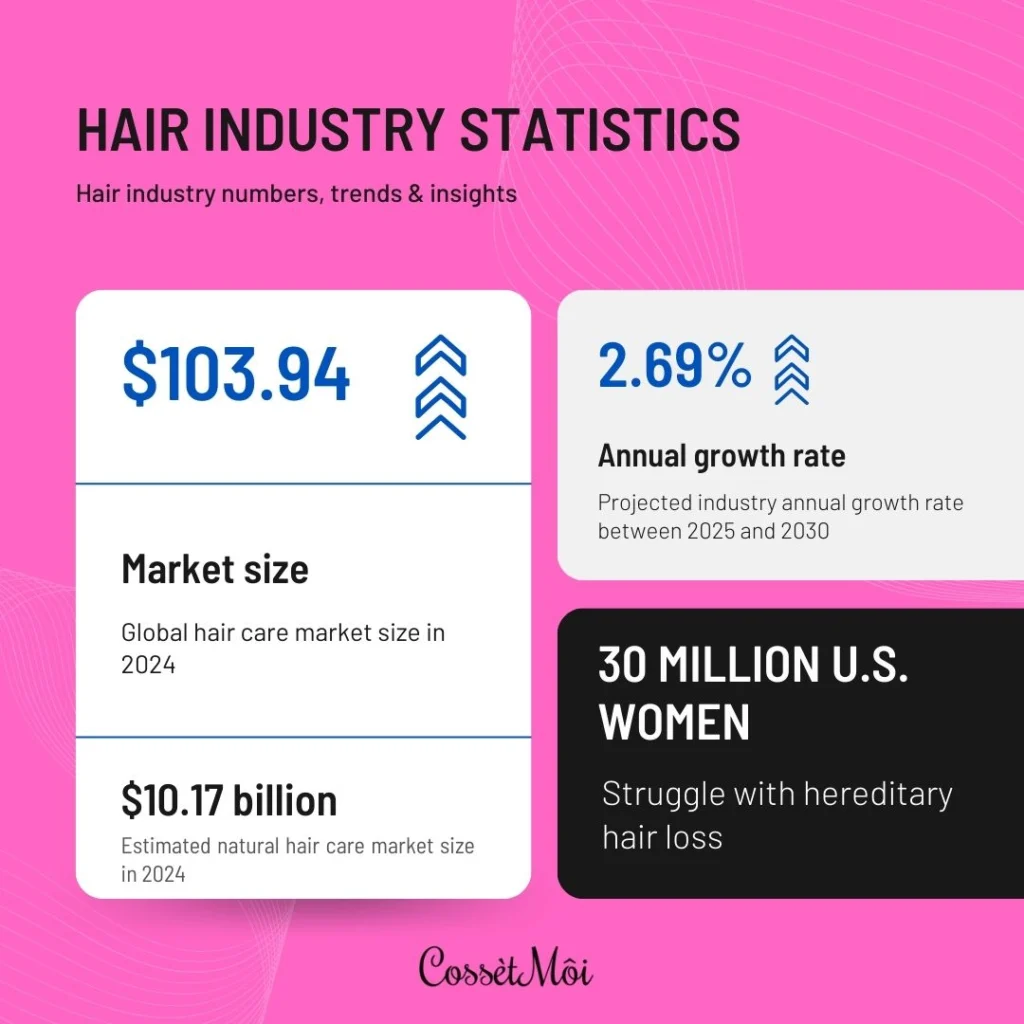 Hair Industry Statistics