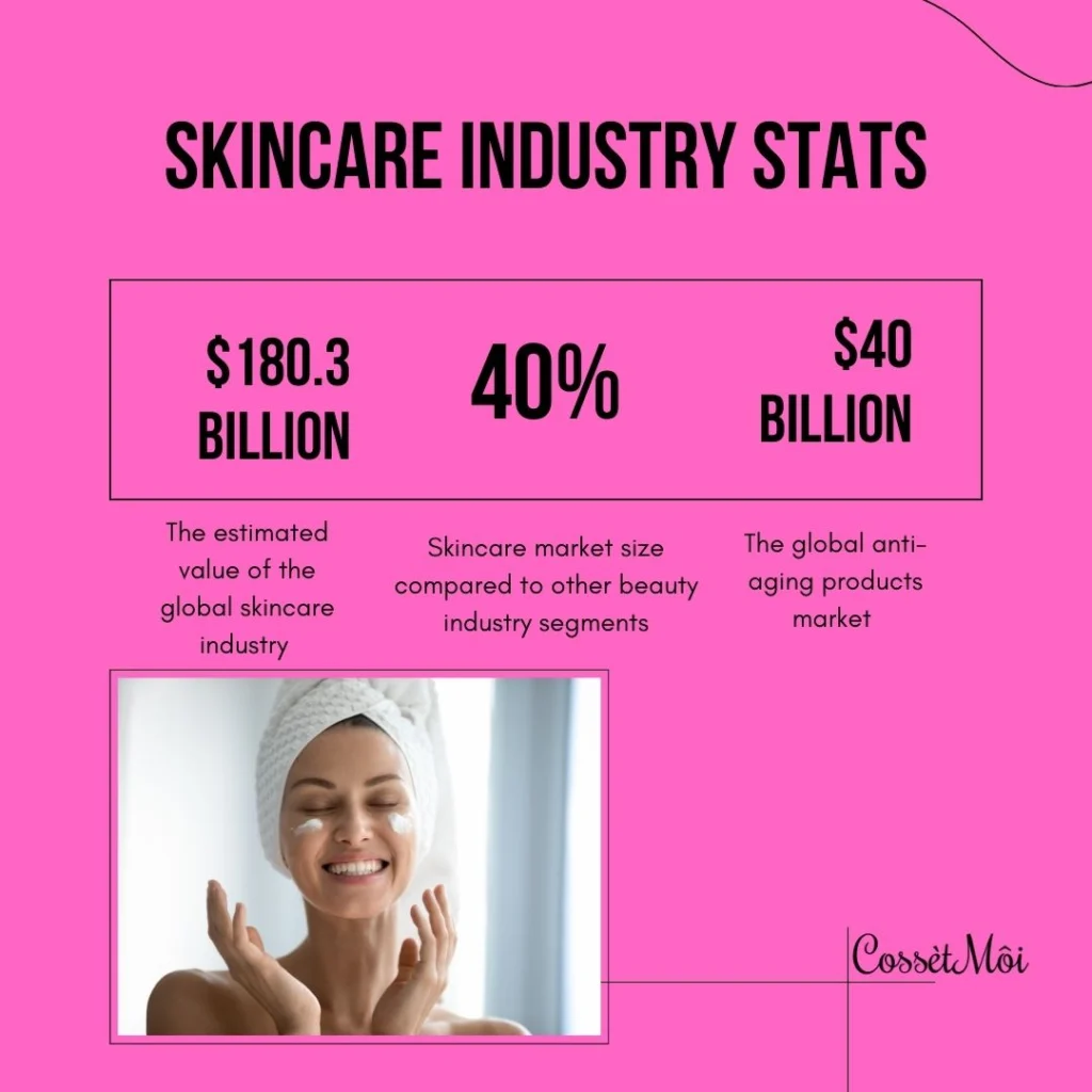 Skincare Industry Stats