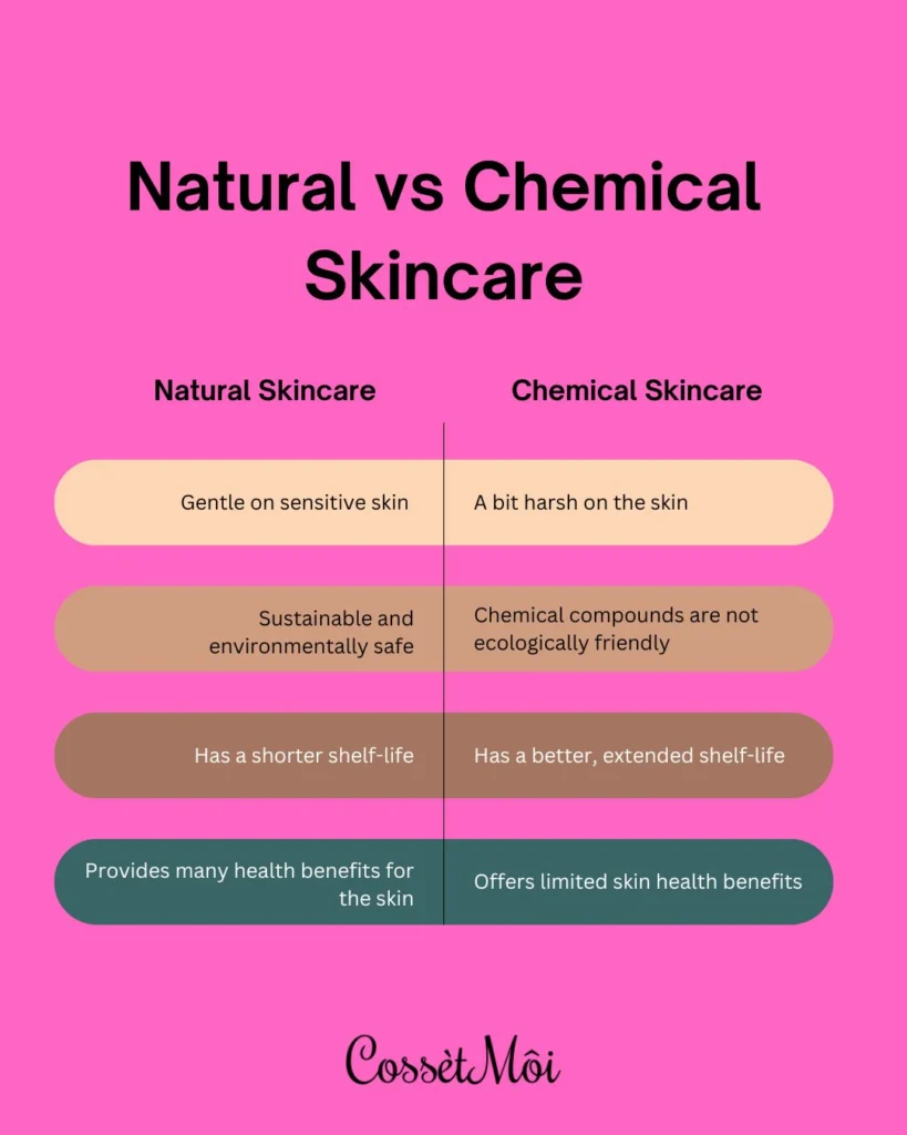 Natural vs Chemical Skincare